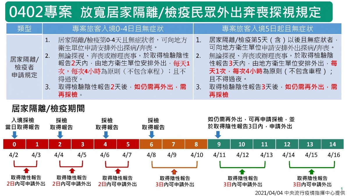 (圖/指揮中心提供)