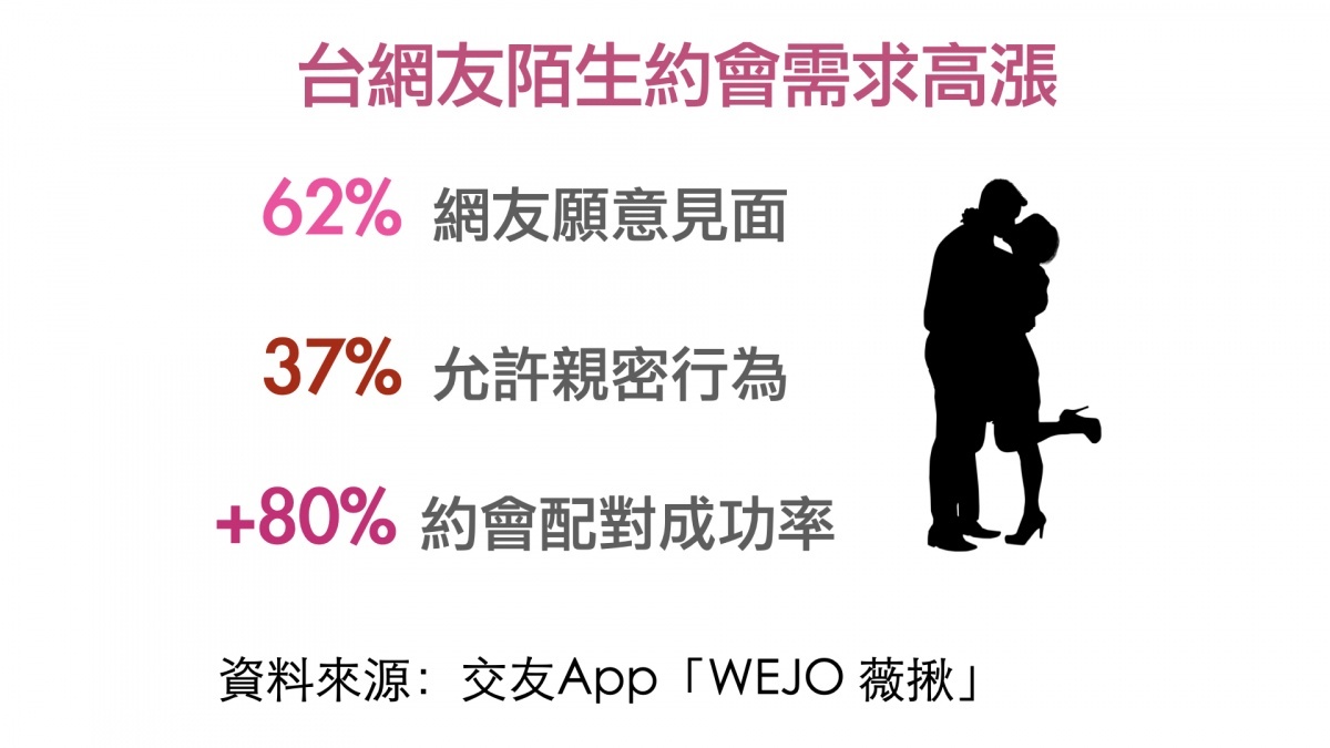 數據提供:「WEJO薇揪」。