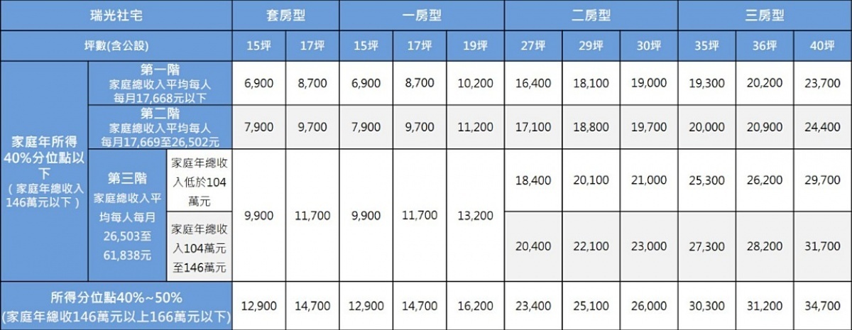 （圖／台北市府都發局）