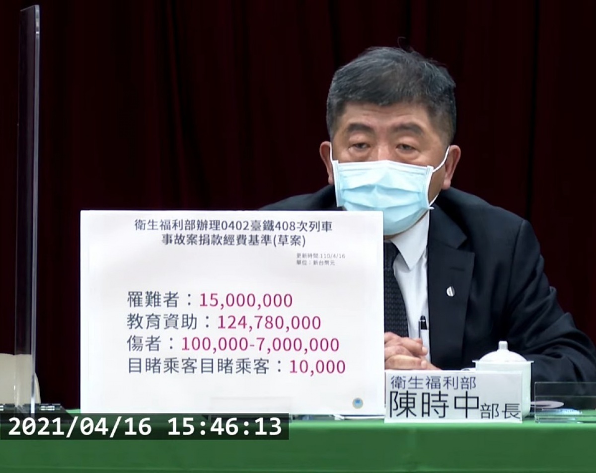 衛福部長陳時中16日下午召開記者會,宣布台鐵太魯閣號事故捐款運用方向,將採一毛不留的方式,發給罹難者家屬新台幣 1500 萬元、傷者依傷勢發10萬至700萬元,與未受傷目睹乘客心理撫慰金每人1萬元。(圖/衛福部YouTube)
