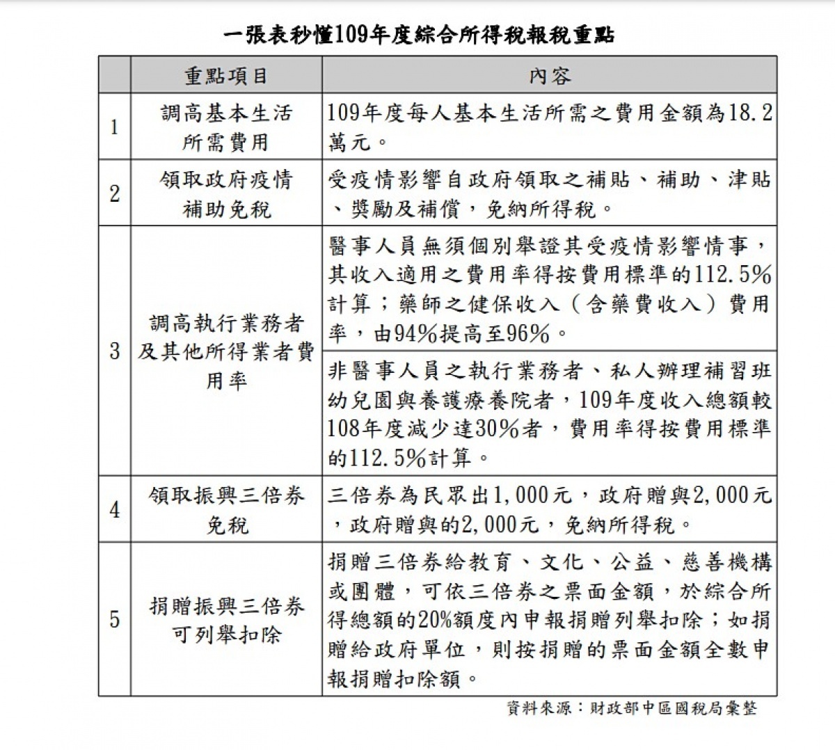 (圖/財政部中區國稅局)