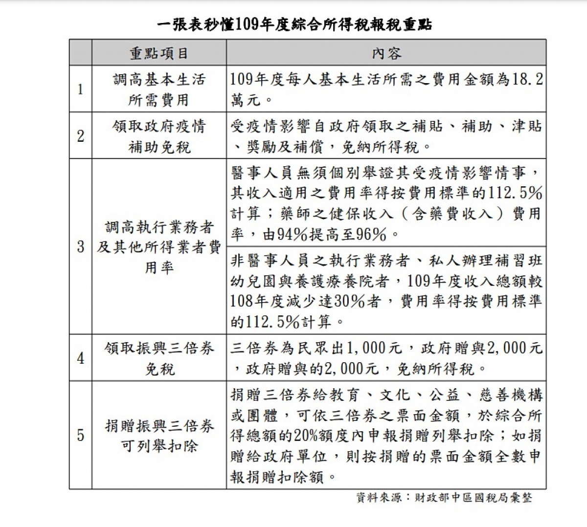 （圖／財政部中區國稅局）