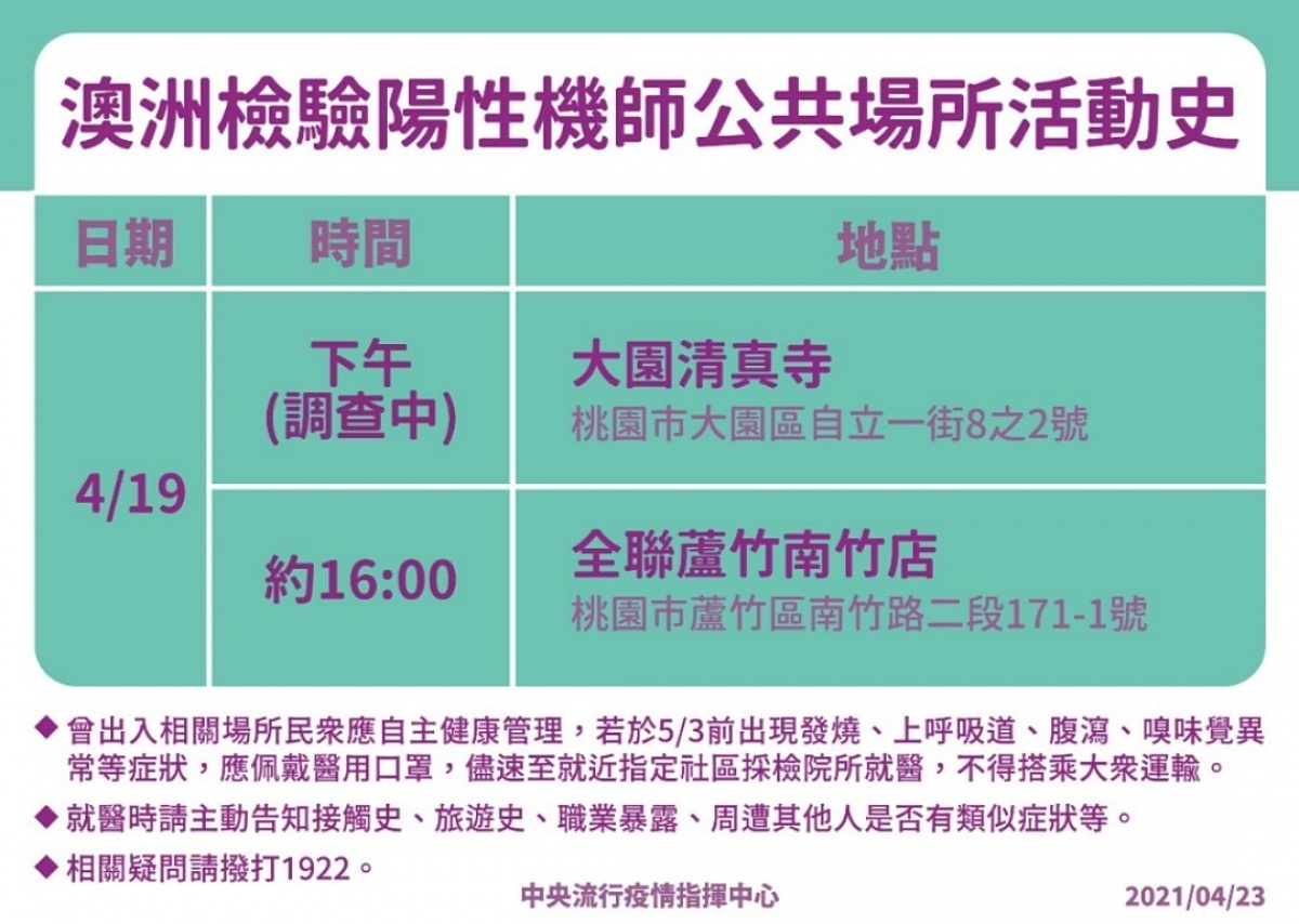 (圖/衛福部疾管署)