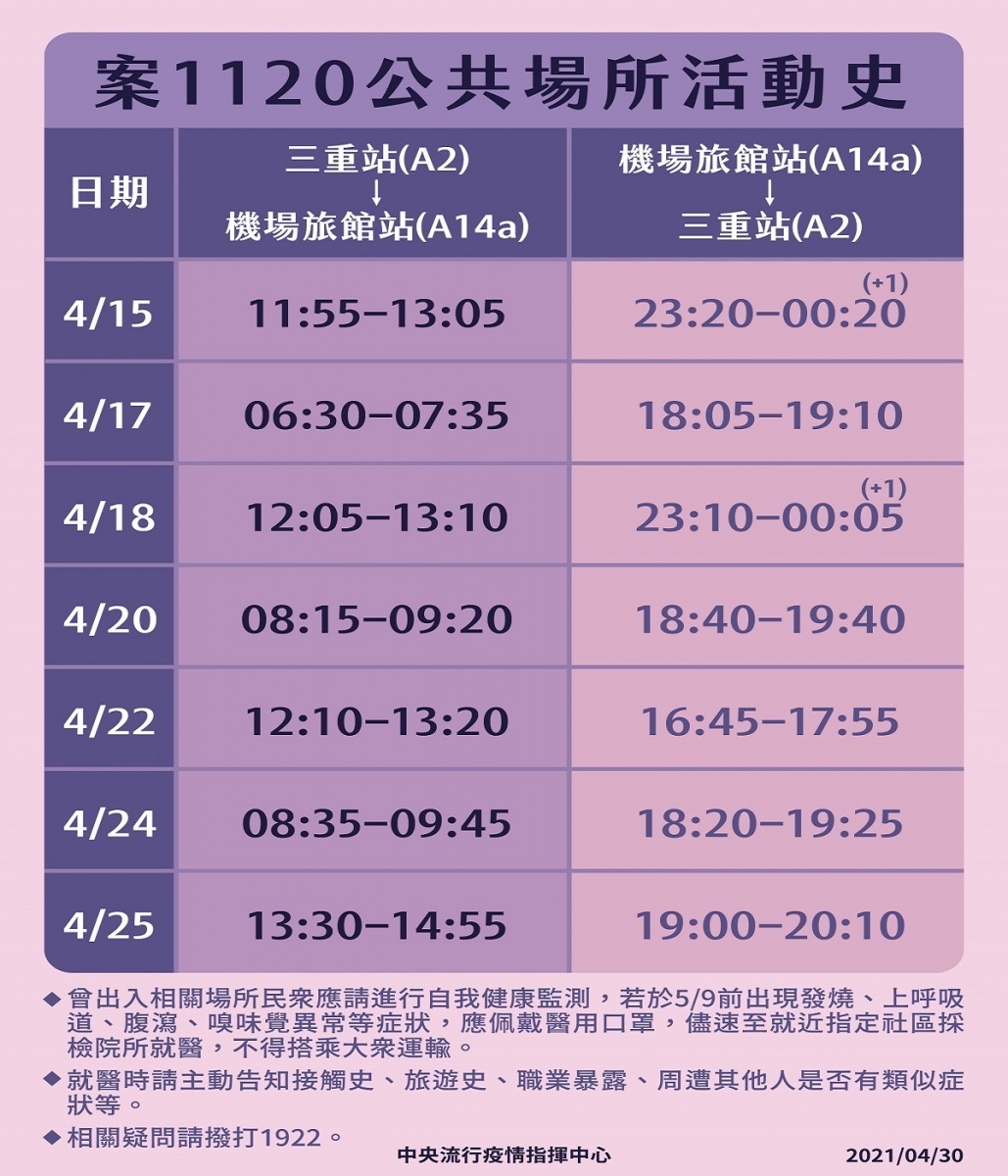 (圖/衛福部疾管署提供)