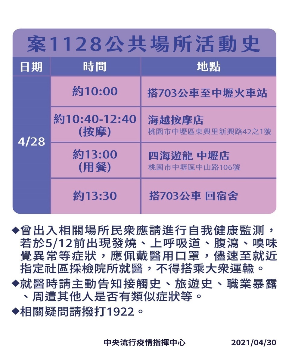 案1128活動史(圖/衛福部疾管署提供)