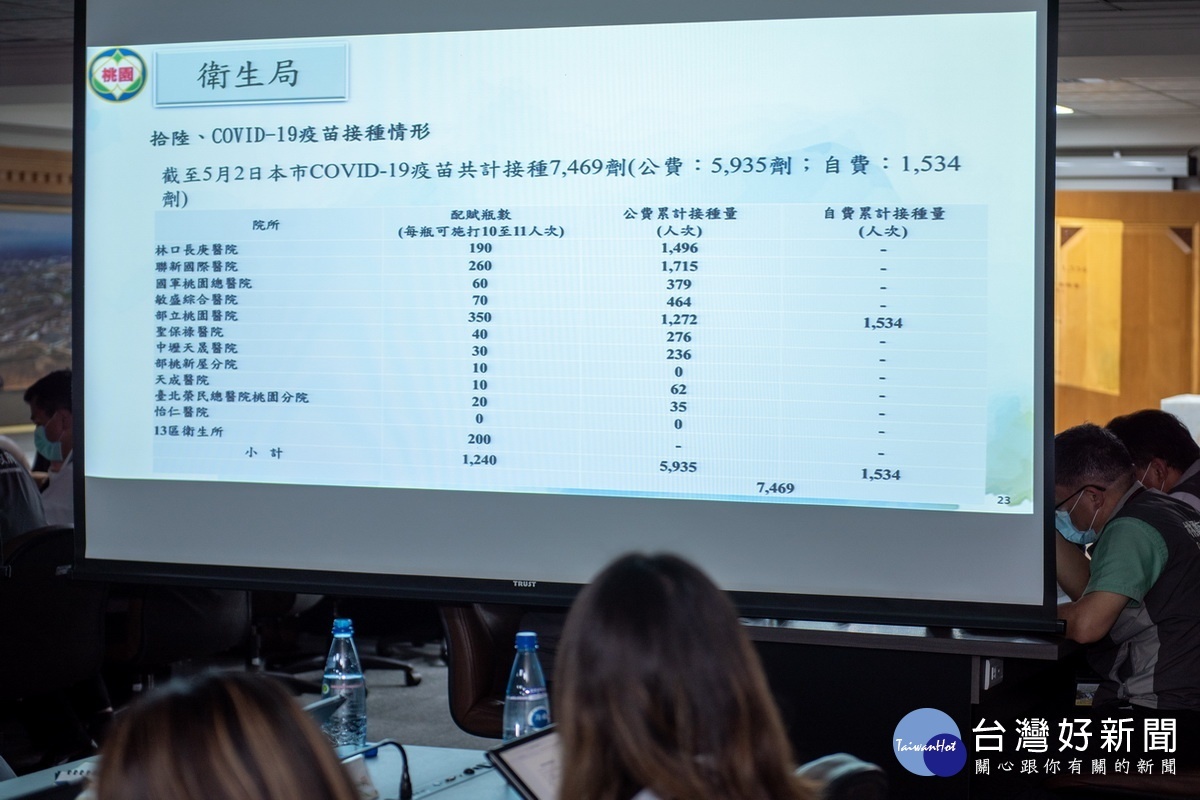 因應華航諾富特飯店群聚感染事件延燒,桃園市政府召開防疫專案會議。