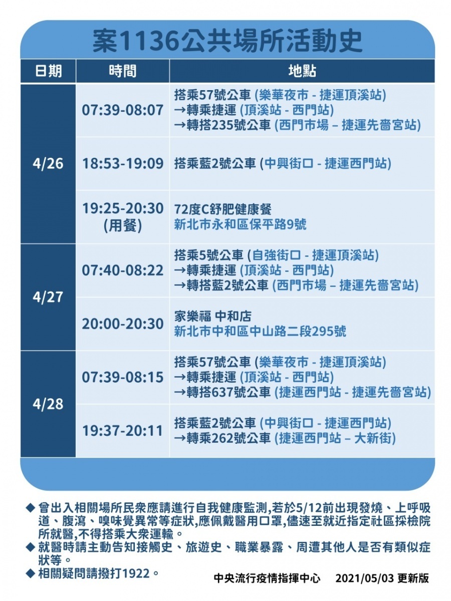 (圖/衛福部疾管署)