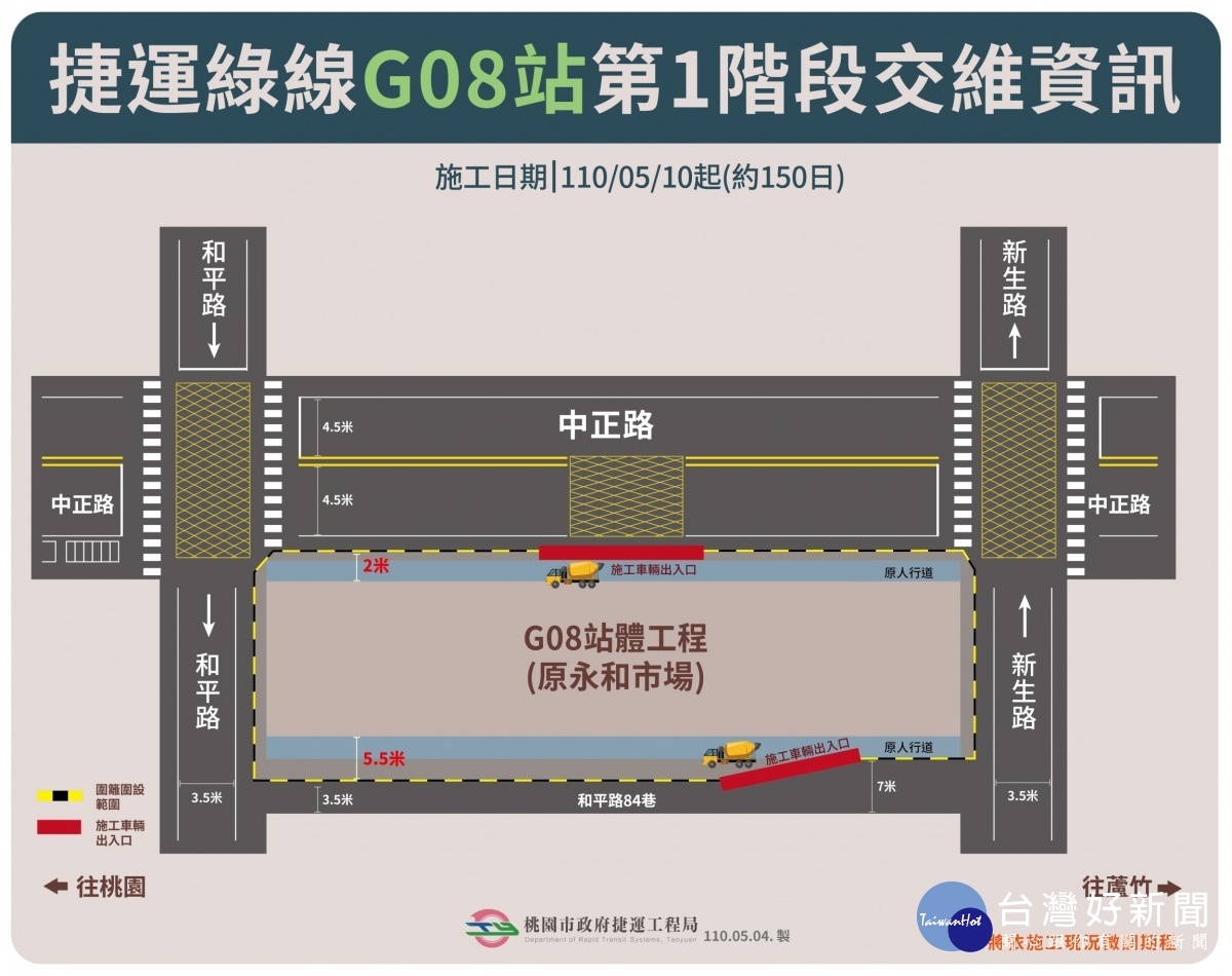 桃園捷運綠線G08站體工程  5/10起拆除永和市場主體建物