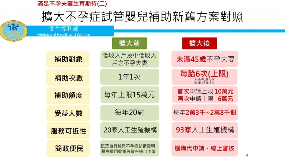 （圖／行政院提供）