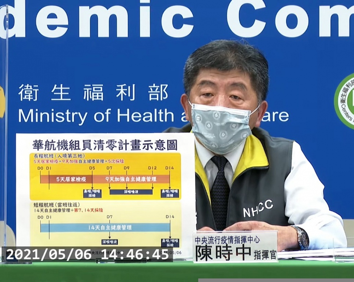 中央流行疫情指揮中心6日宣布,即日起啟動華航機組員疫情「清零計畫」,長程航班機組員值勤返台後,需進行5天居家檢疫+9天加強版自主健康管理,以及5次採檢。(圖/衛福部疾管署YouTube)