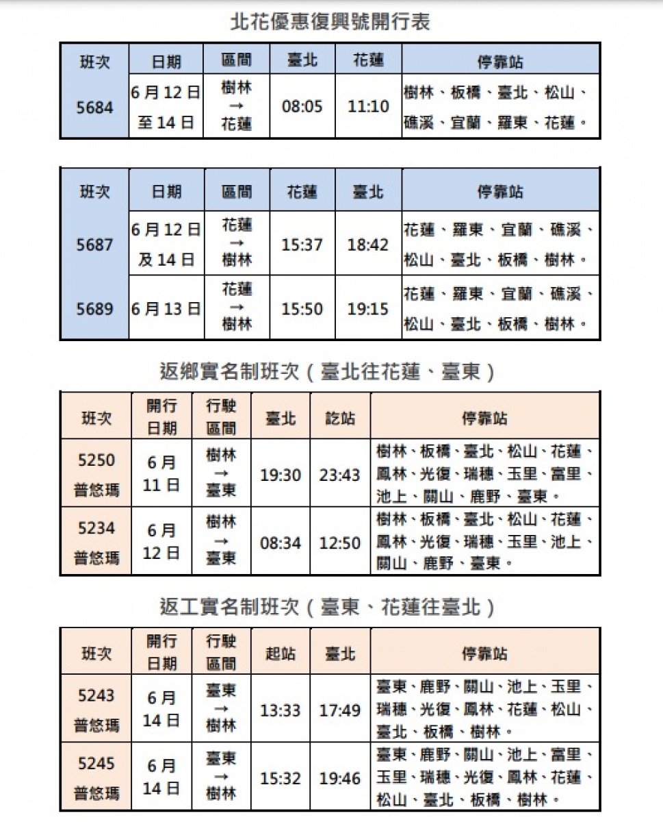 (圖/台鐵提供)