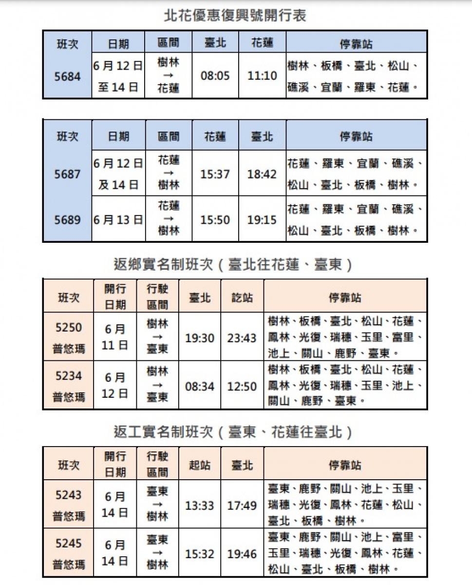 （圖／台鐵提供）