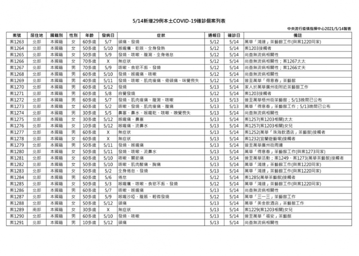 （圖／衛福部疾管署）