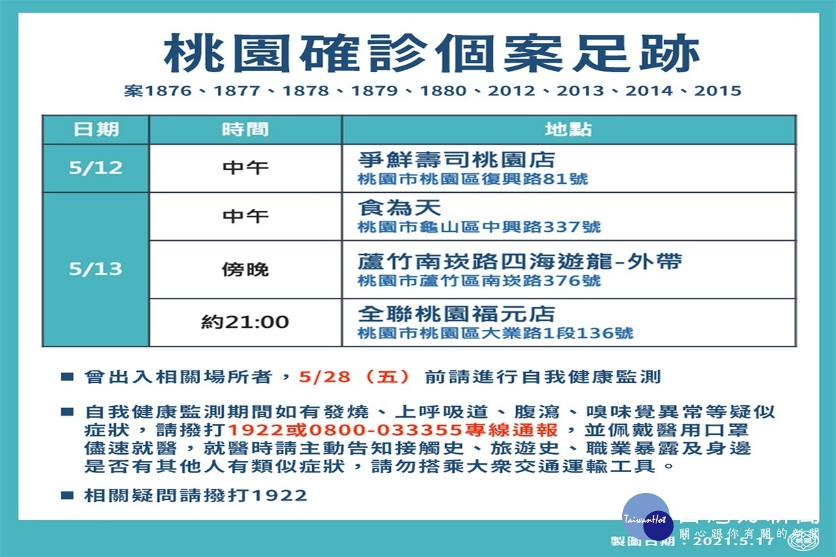 桃園市政府公布確診個案足跡。