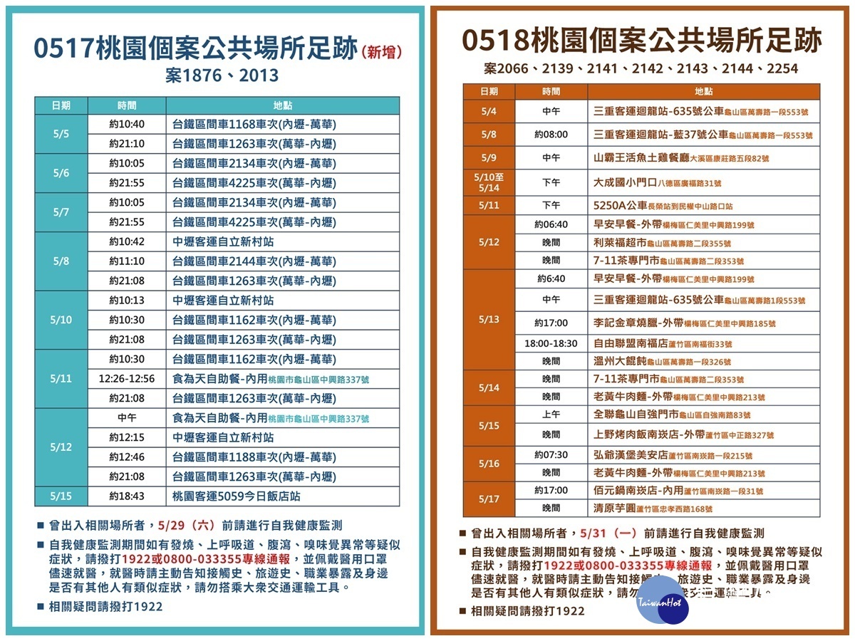 桃園市新增確診個案公共場所足跡表。