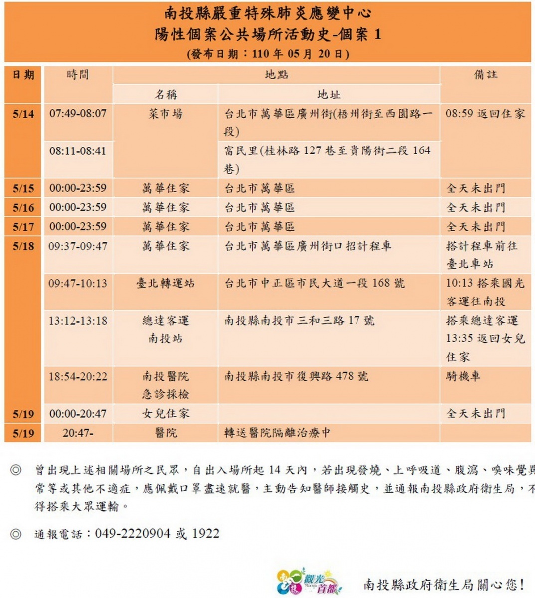 縣府公布個案1公共場所的活動史。(縣府提供)