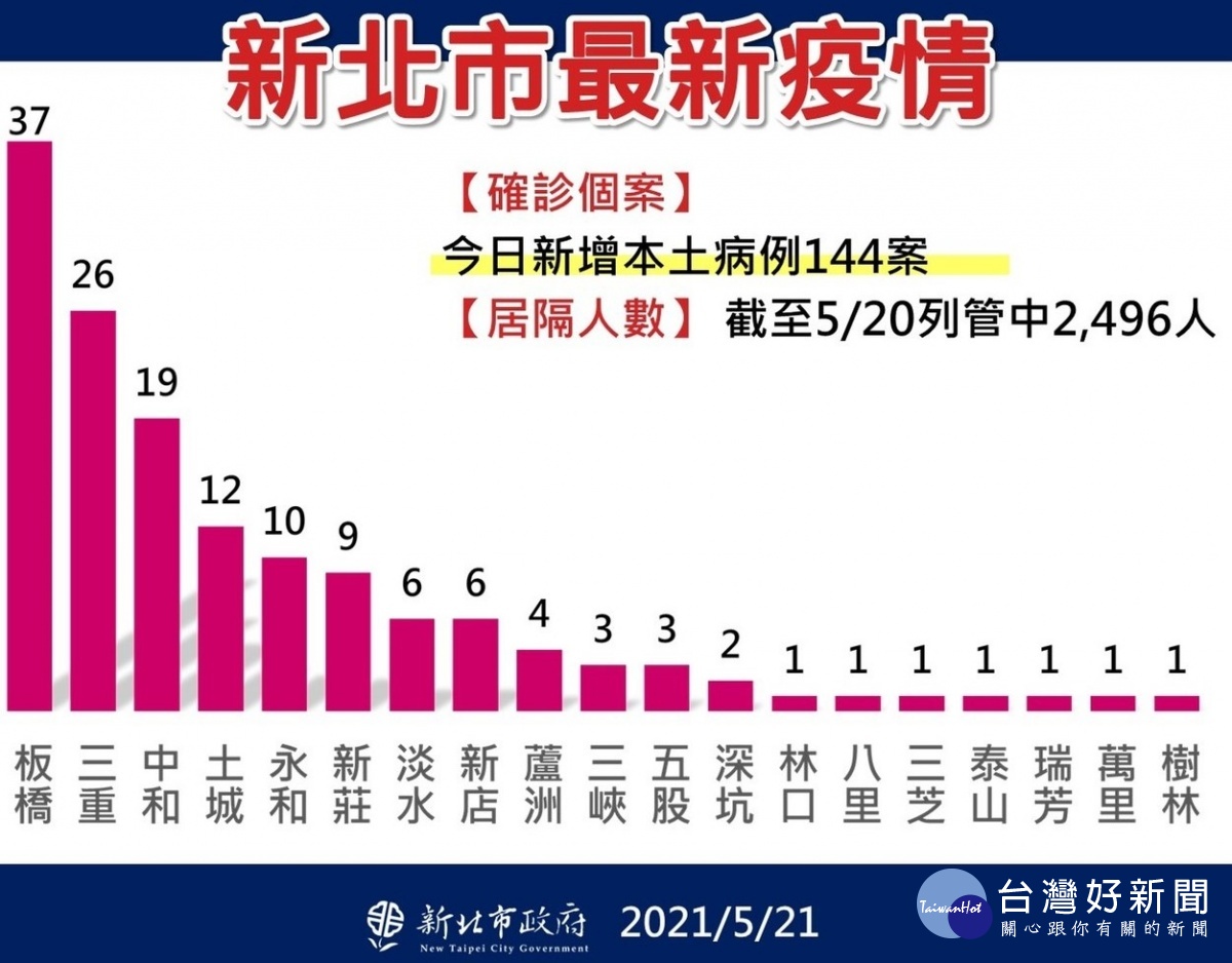 新聞圖片