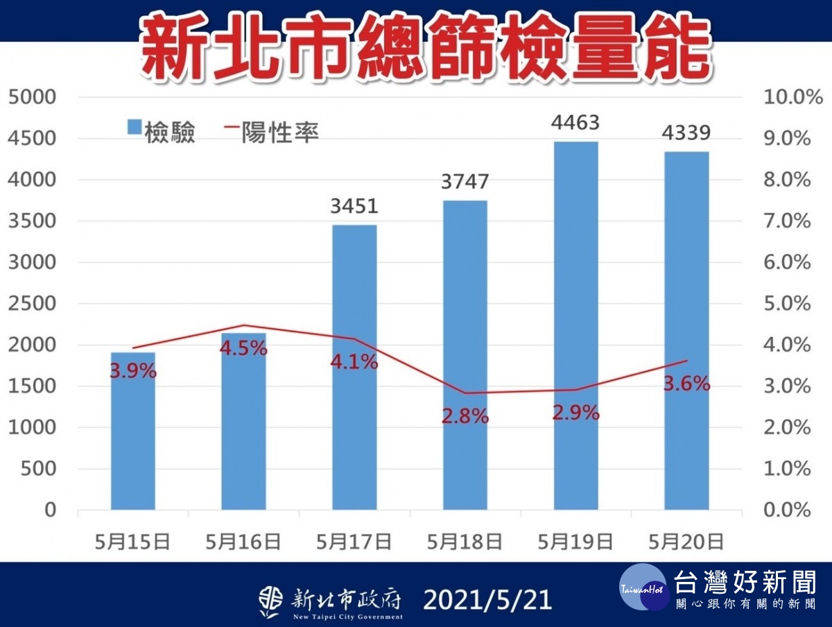 新聞圖片