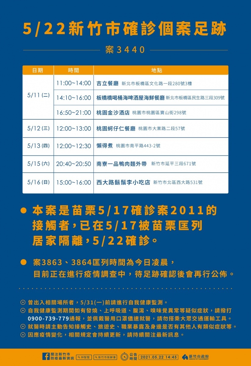 (圖/新竹市政府)
