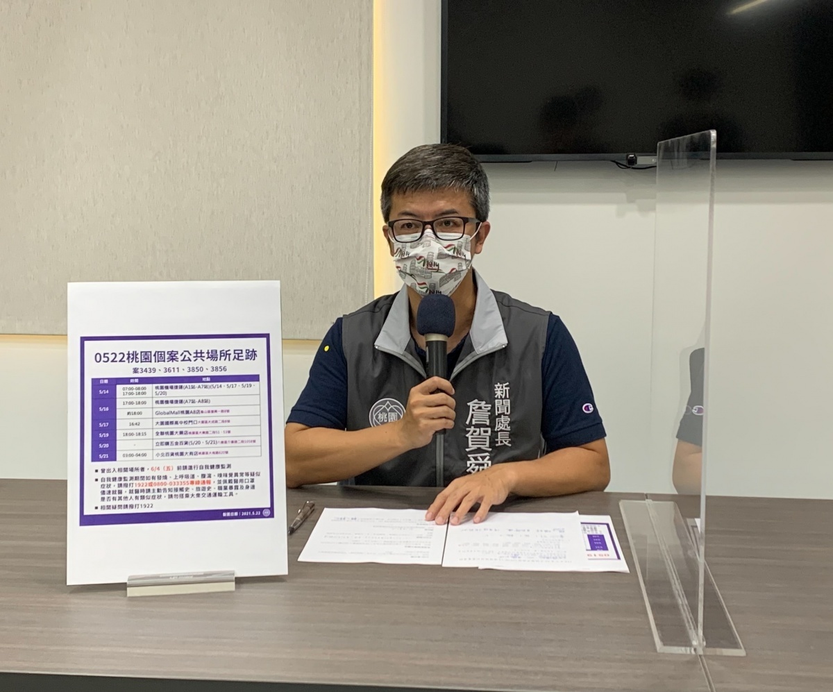 桃園市實際染疫人數263人 匡列居家隔離人數1962人