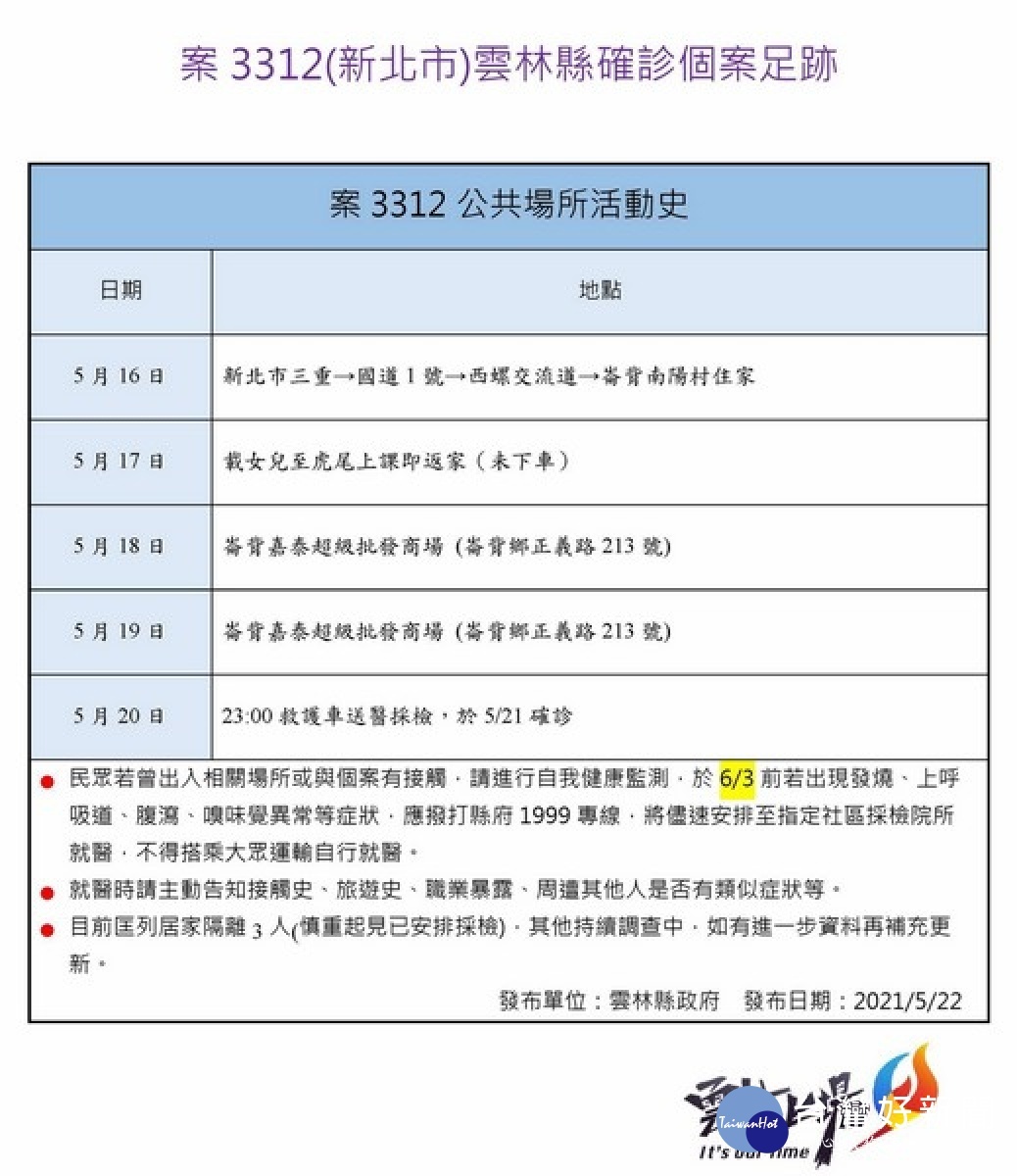 雲林縣22日再增1例本土確診者，縣長張麗善沉痛呼籲旅外鄉親暫時不要回雲林，唯有如此才能有效控制疫情，請鄉親體諒。