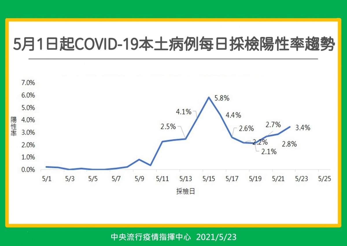 (圖/指揮中心提供)