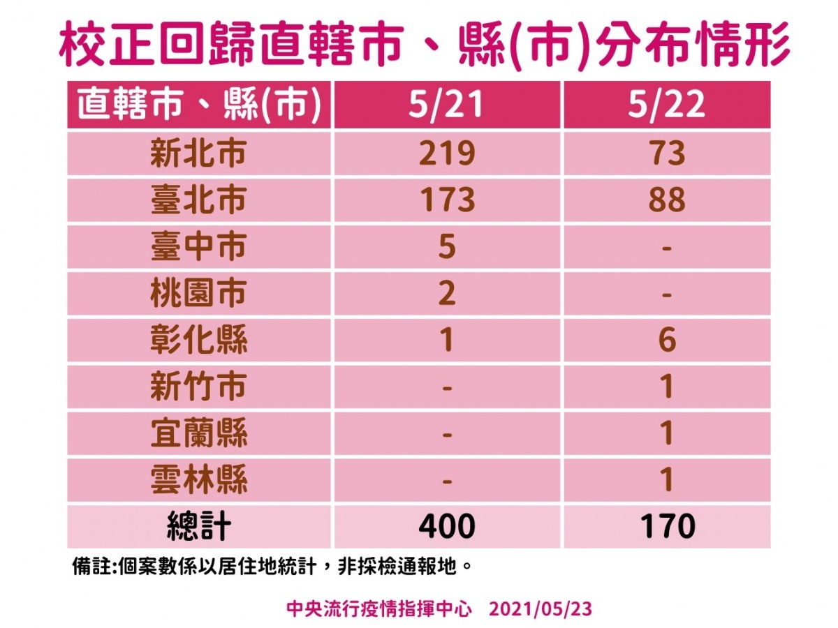 (圖/指揮中心提供)