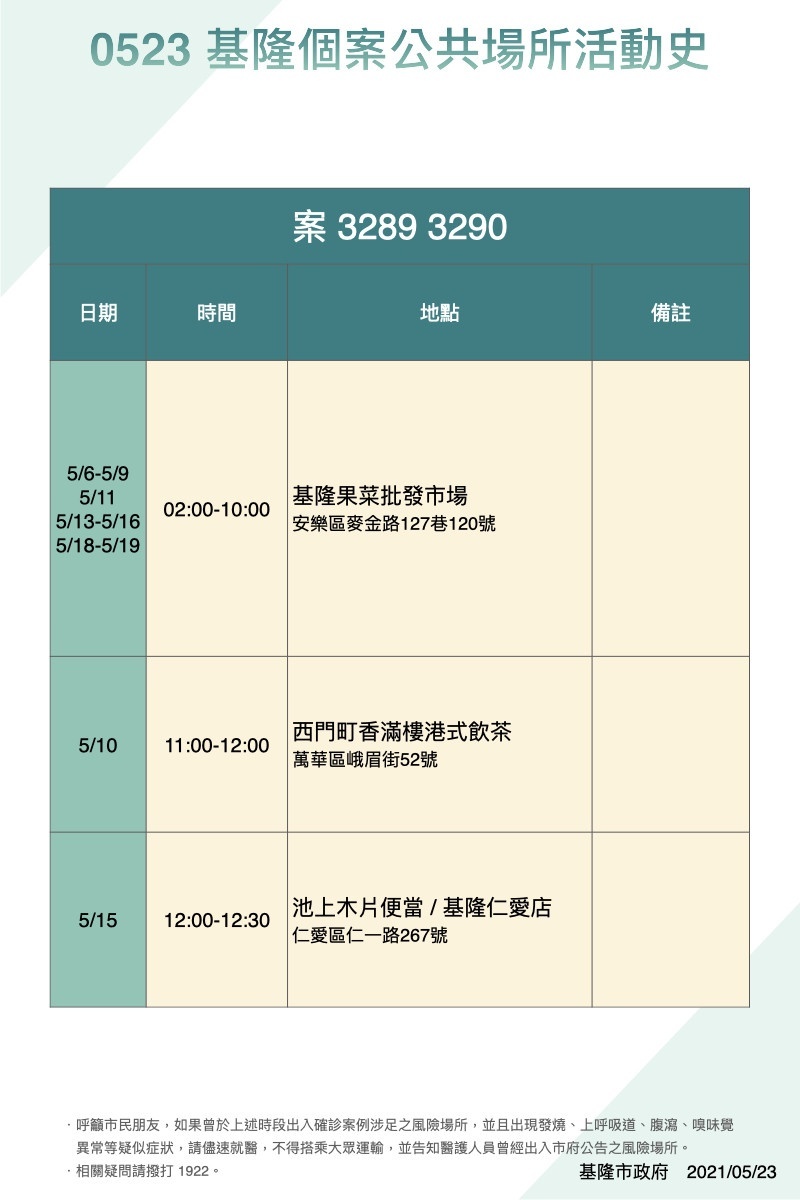 （圖／基隆市政府提供）