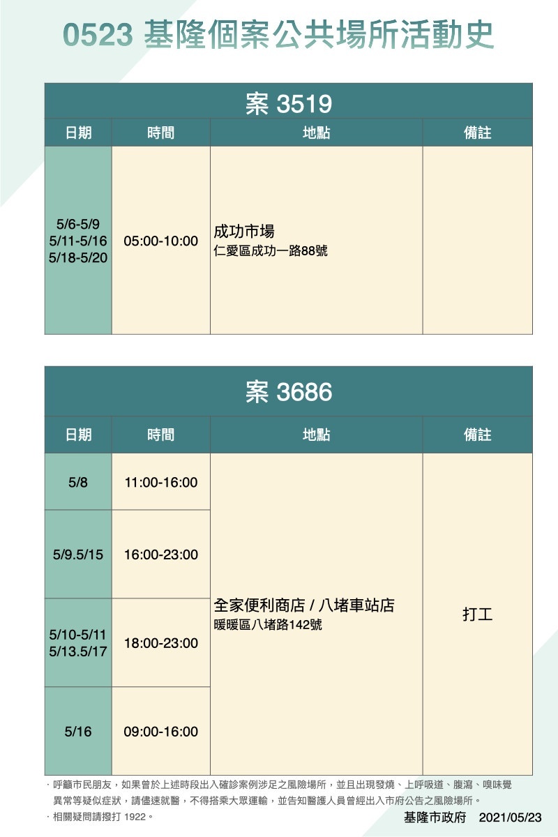 （圖／基隆市政府提供）