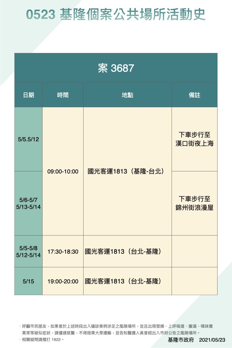 （圖／基隆市政府提供）