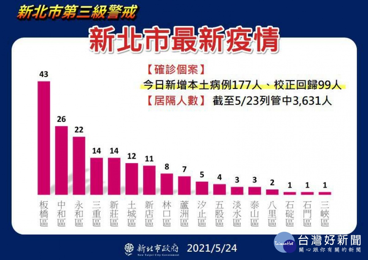 新聞圖片