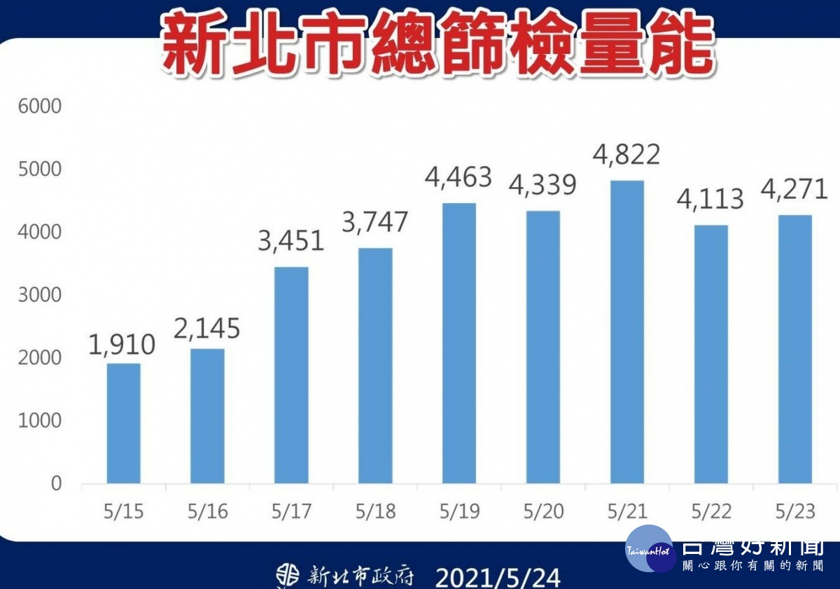 新聞圖片