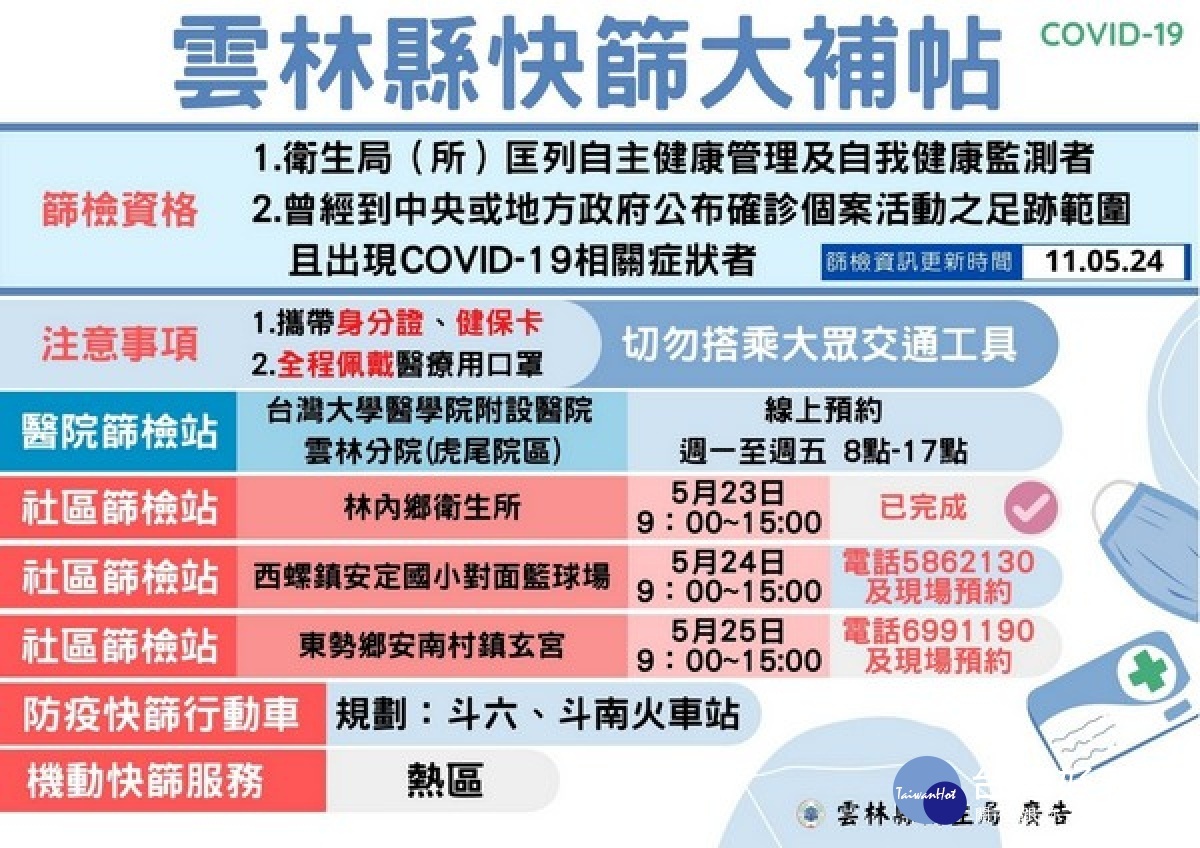 各行各業因受疫情影響，造成極大經濟衝擊，為免緩不濟急，雲林縣政府率先推出紓困措施，期能降低損失。