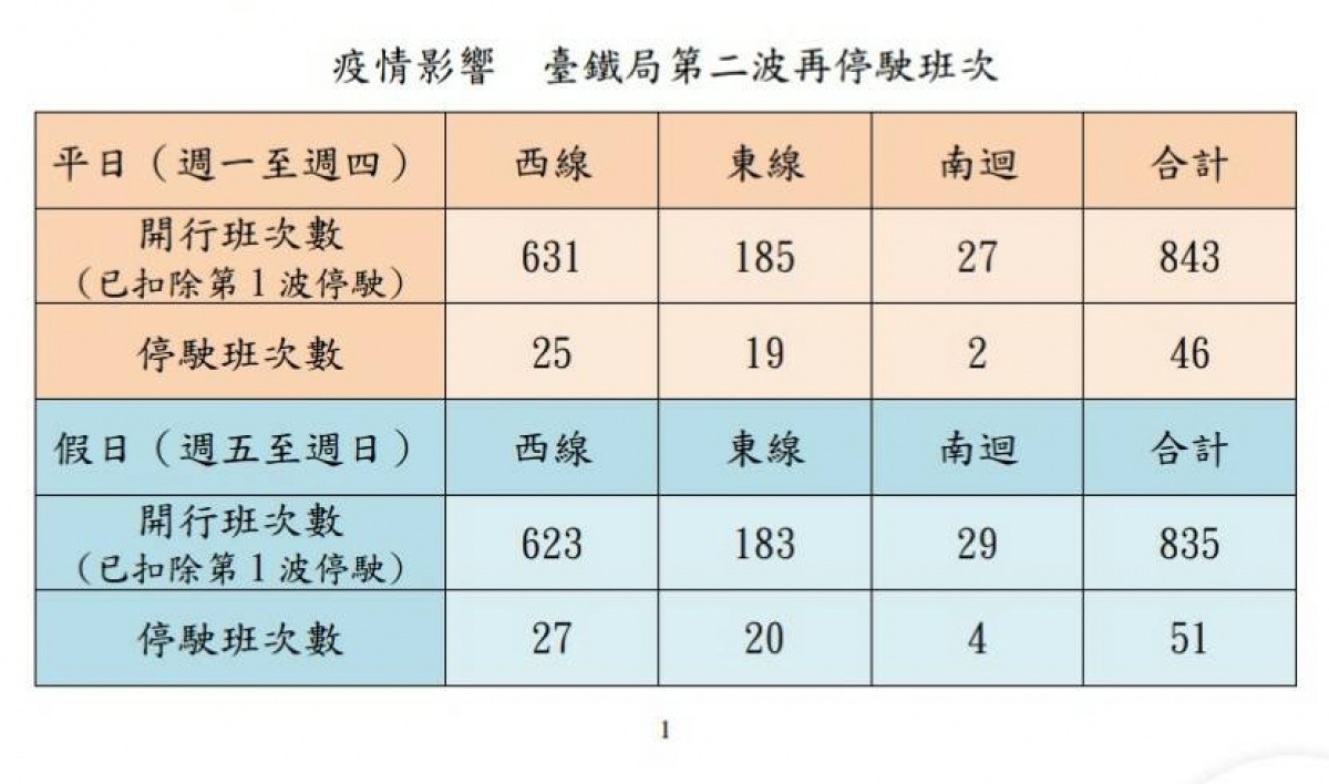 (圖/台鐵)