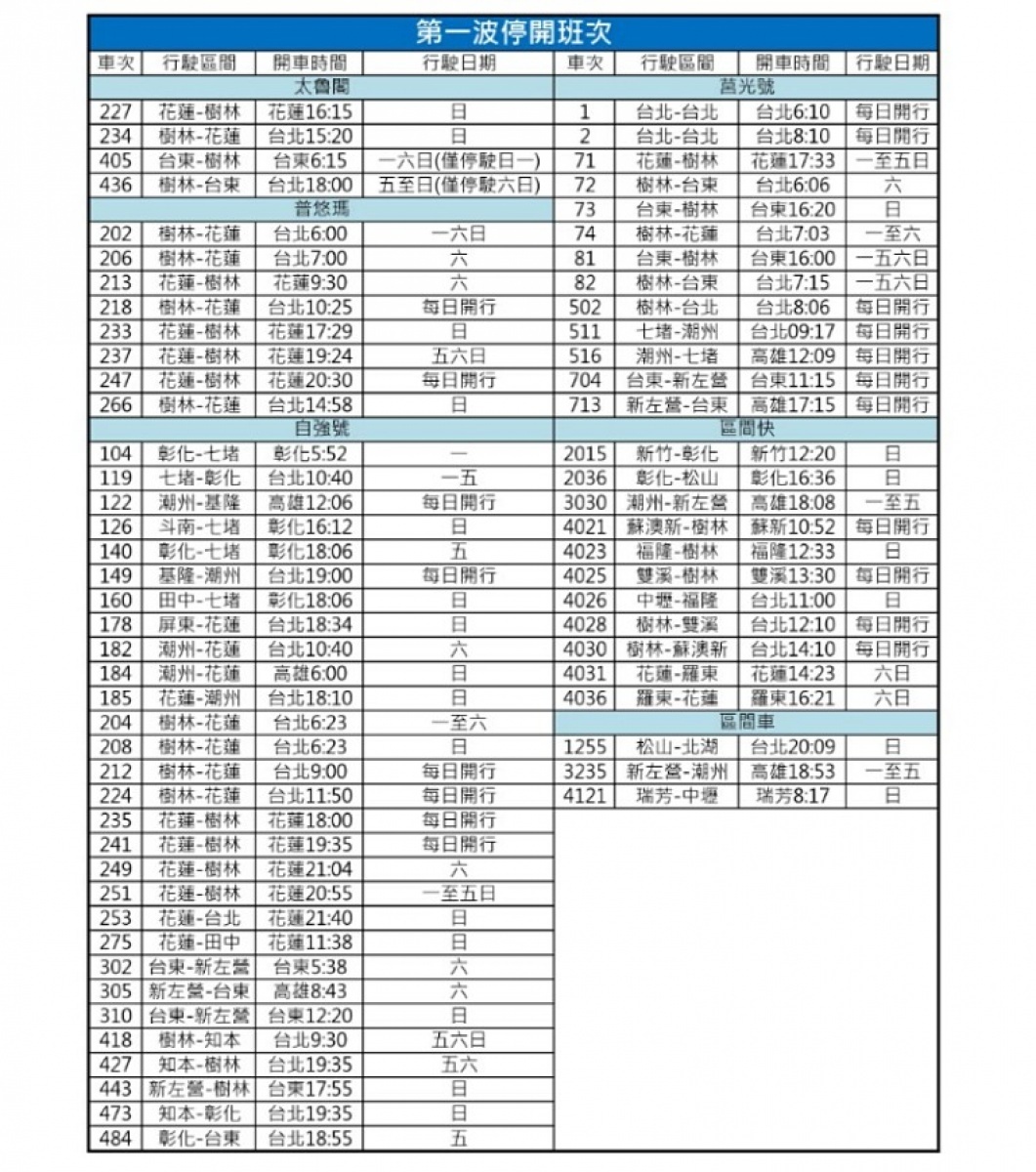 （圖／台鐵）