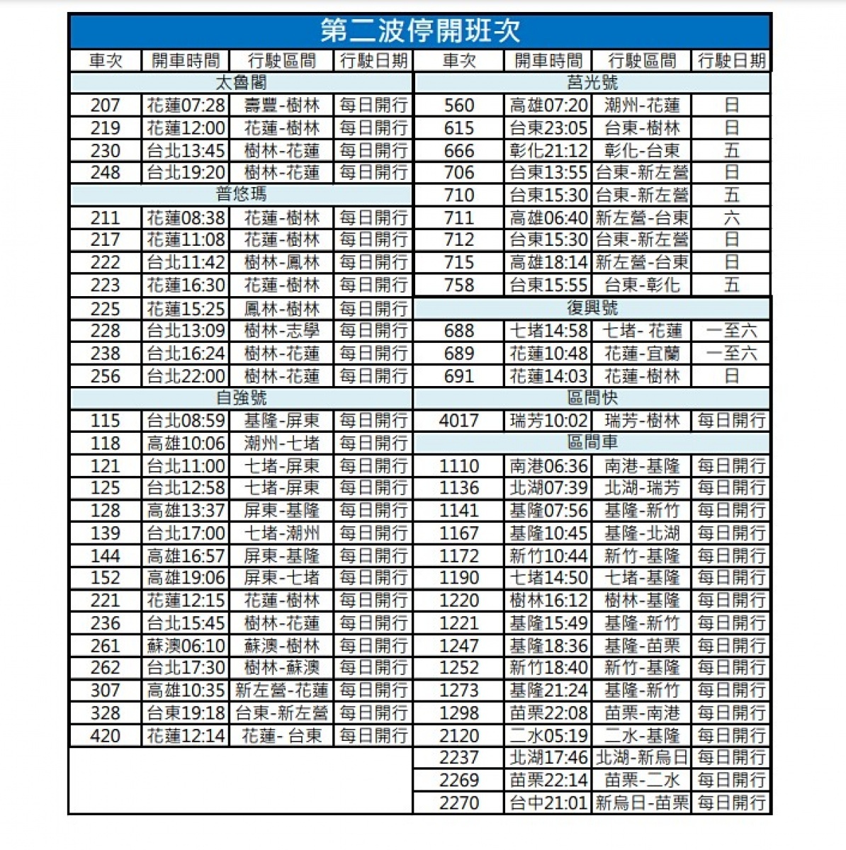 (圖/台鐵)