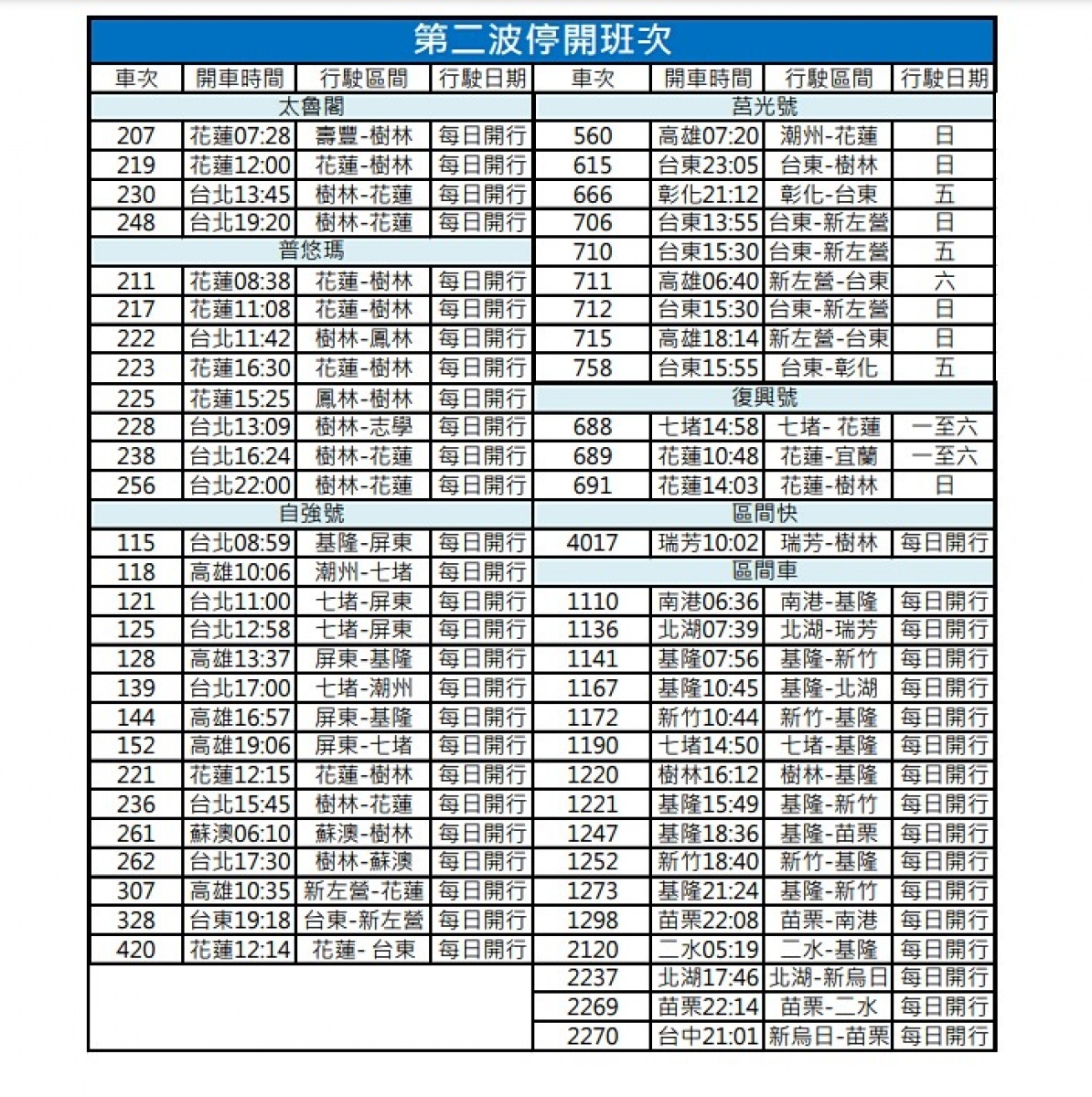 （圖／台鐵）