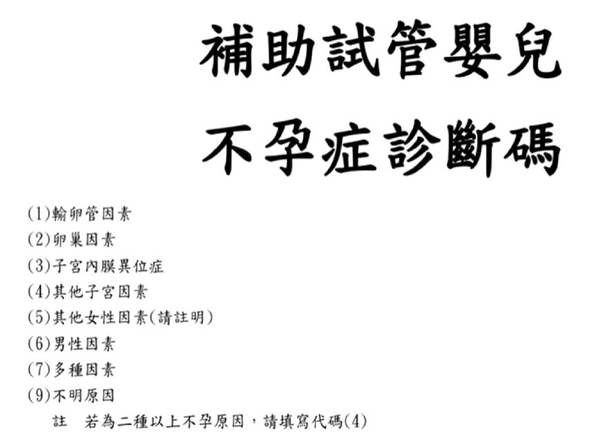 為提高人口出生率　政府補助婦產科幫妳找出不孕症診斷碼