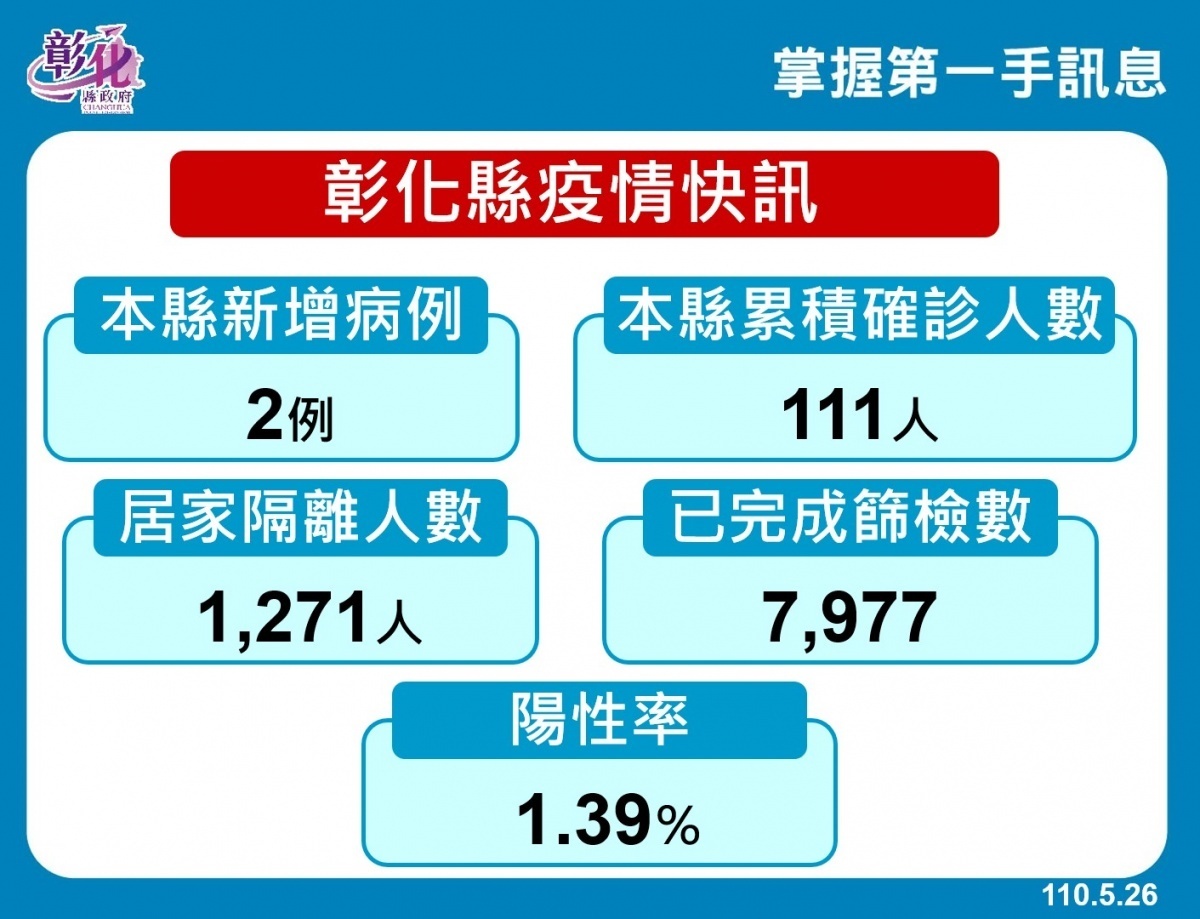 （圖／彰化縣政府）