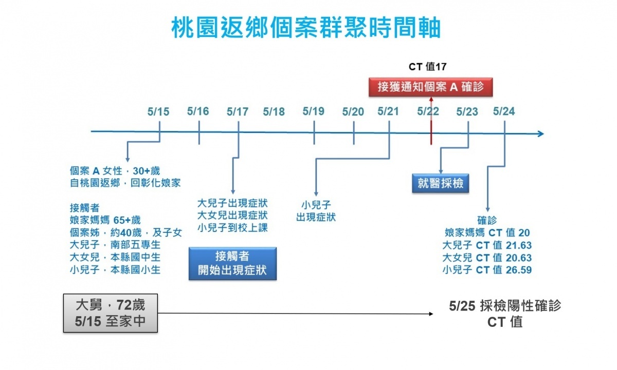 （圖／彰化縣政府）