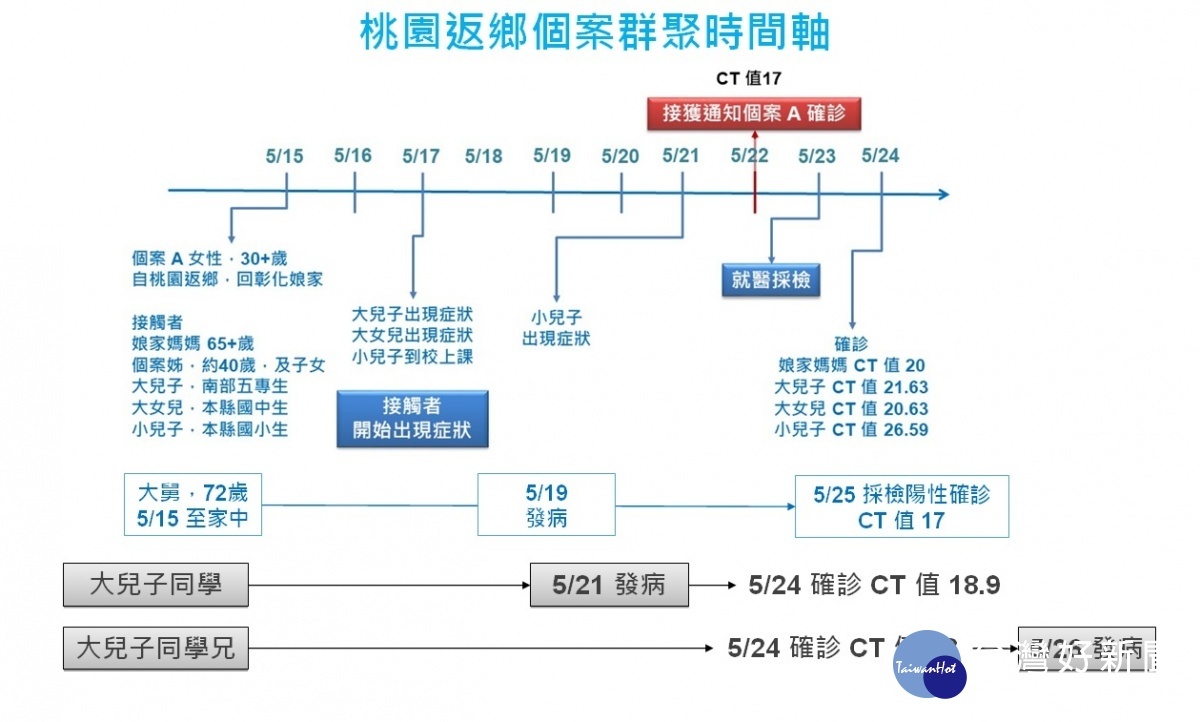 圖/彰化縣政府提供