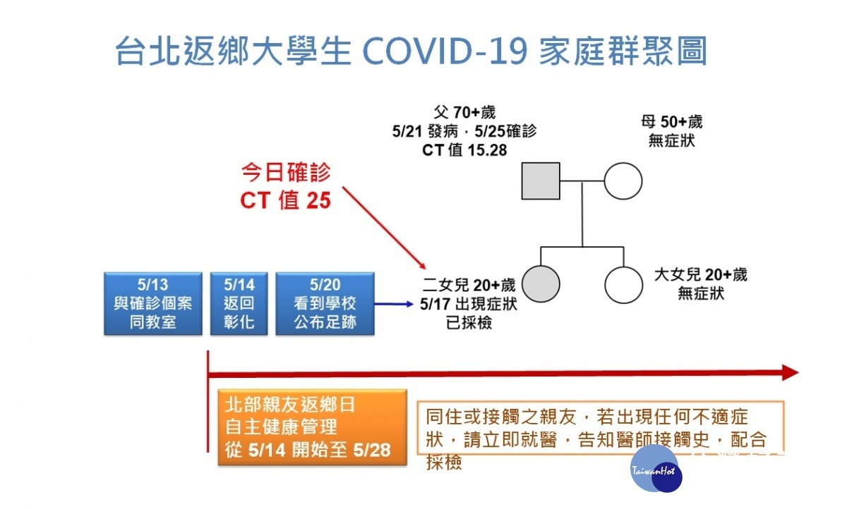 圖/彰化縣政府提供