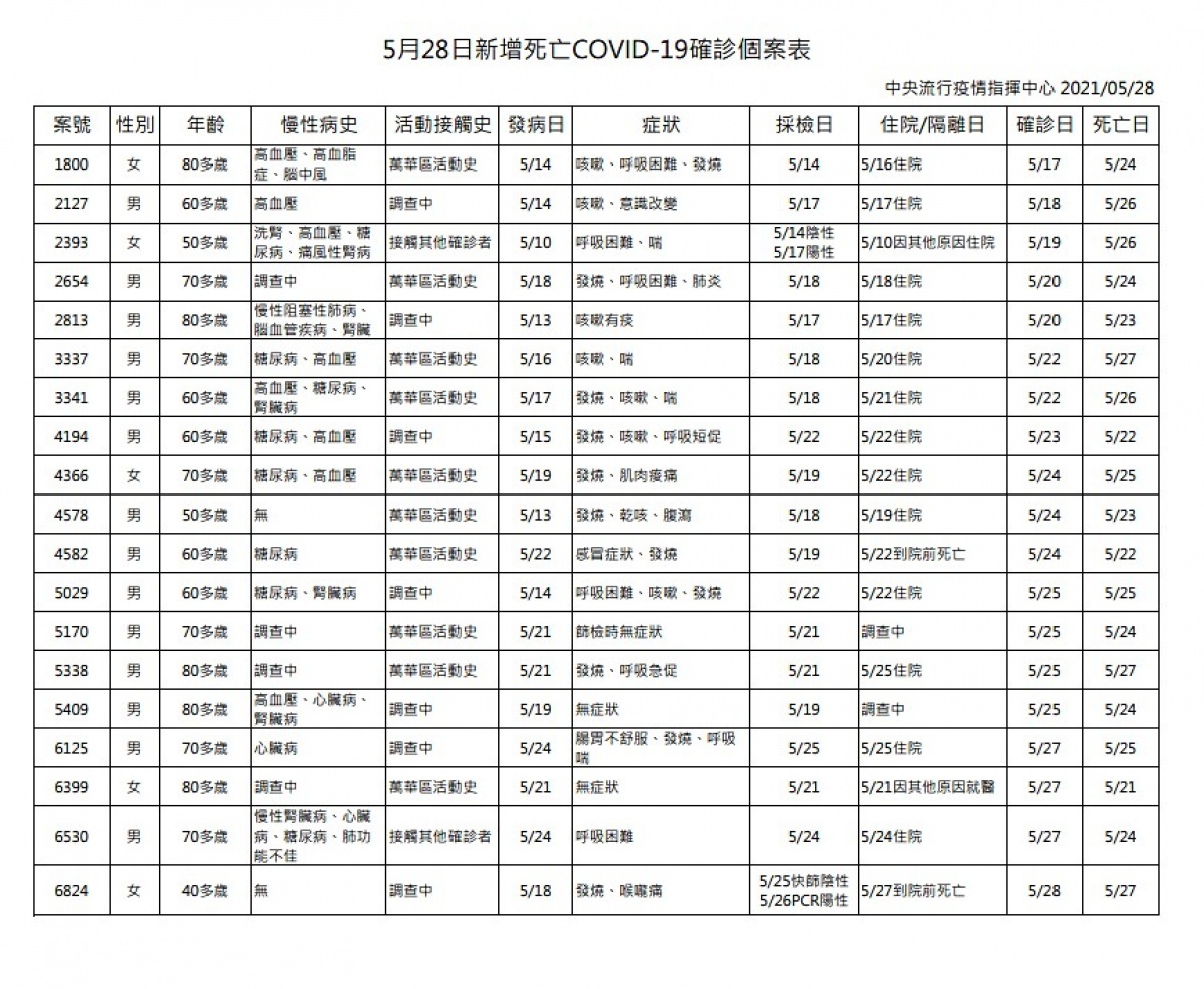 （圖／衛福部疾管署）
