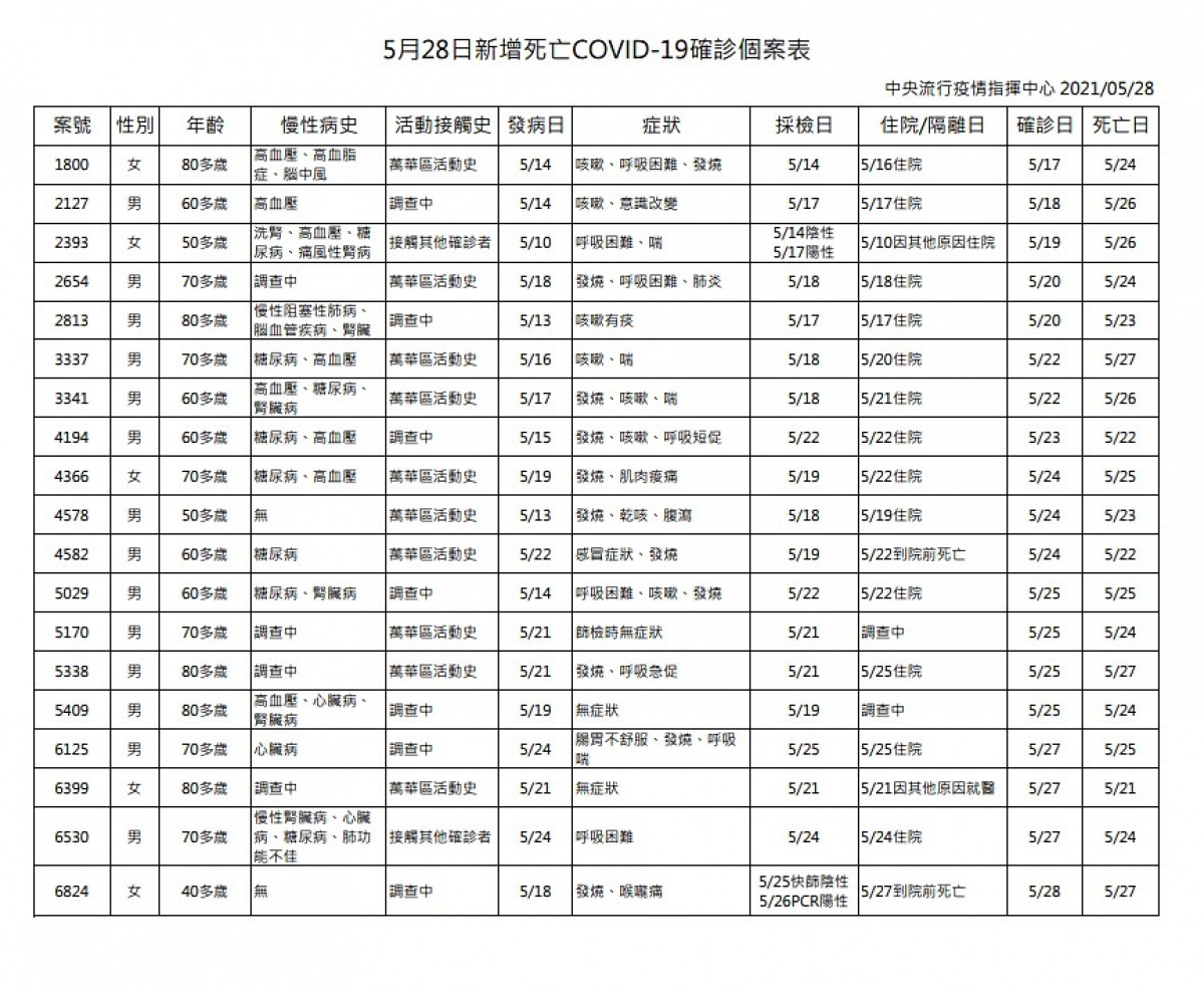 （圖／衛福部疾管署）