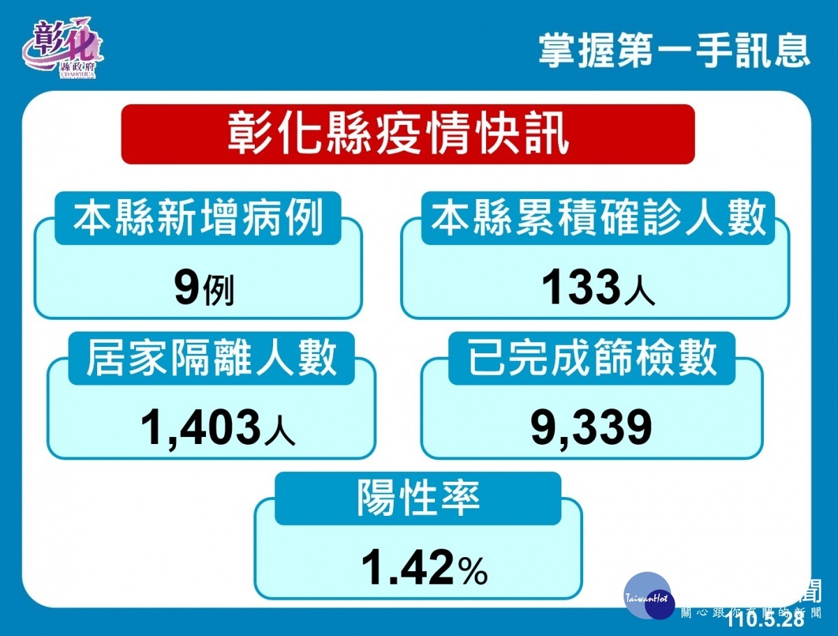 圖/彰化縣政府提供