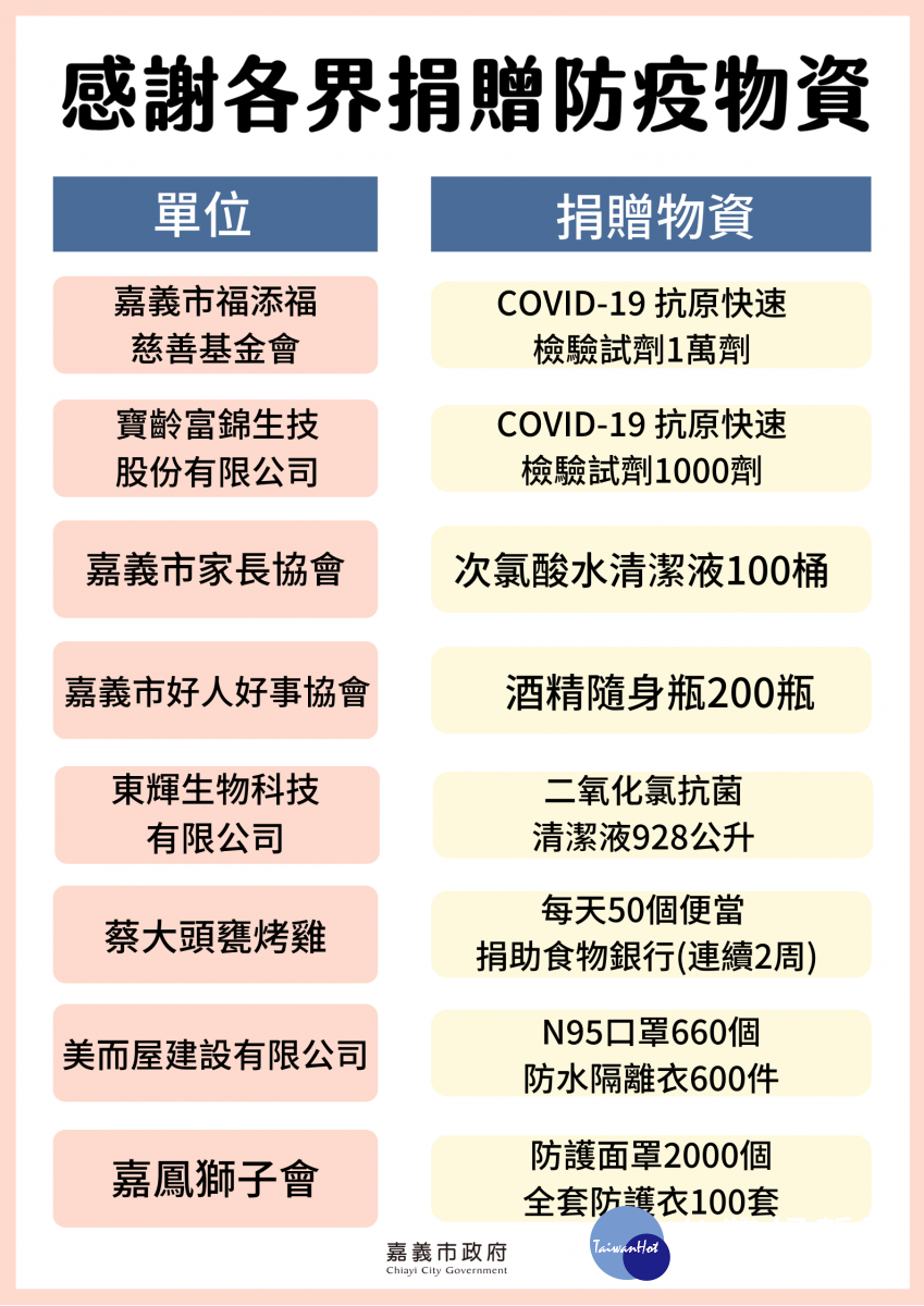 黃敏惠感謝各界捐贈防疫物資/陳致愷翻攝