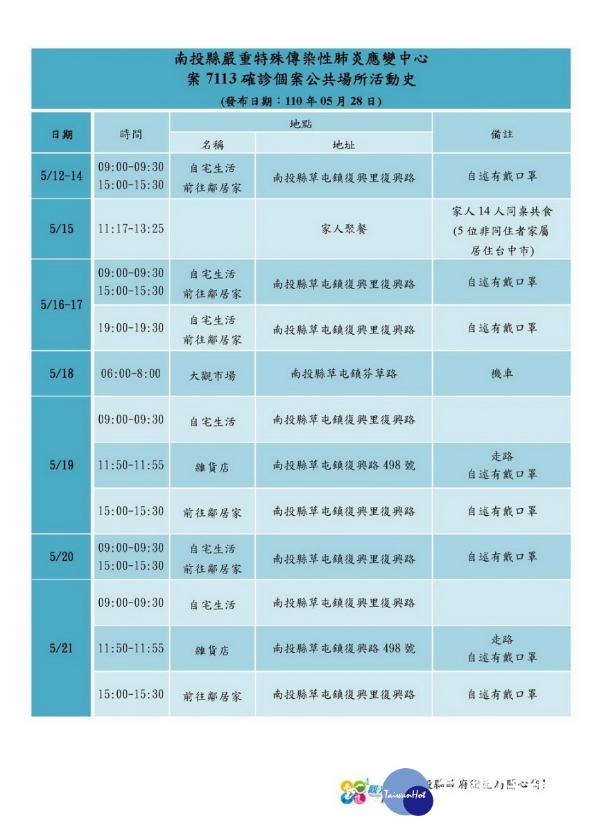 新增個案活動史。（縣府提供）