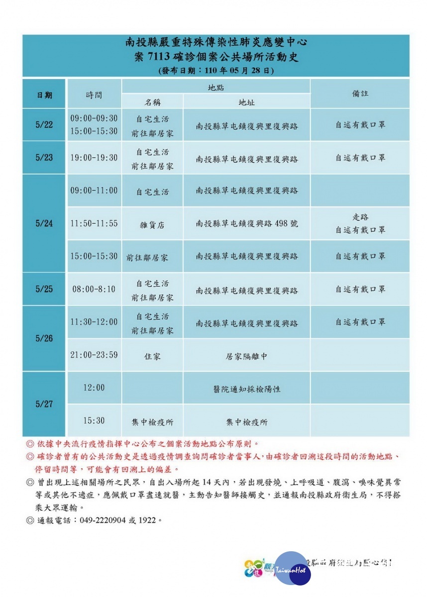 新增個案活動史。(縣府提供)