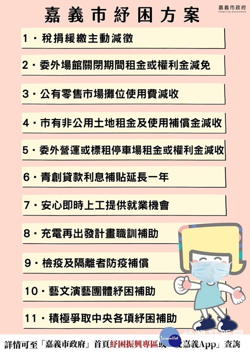 嘉義市昨日公告紓困11項政策/陳致愷翻攝