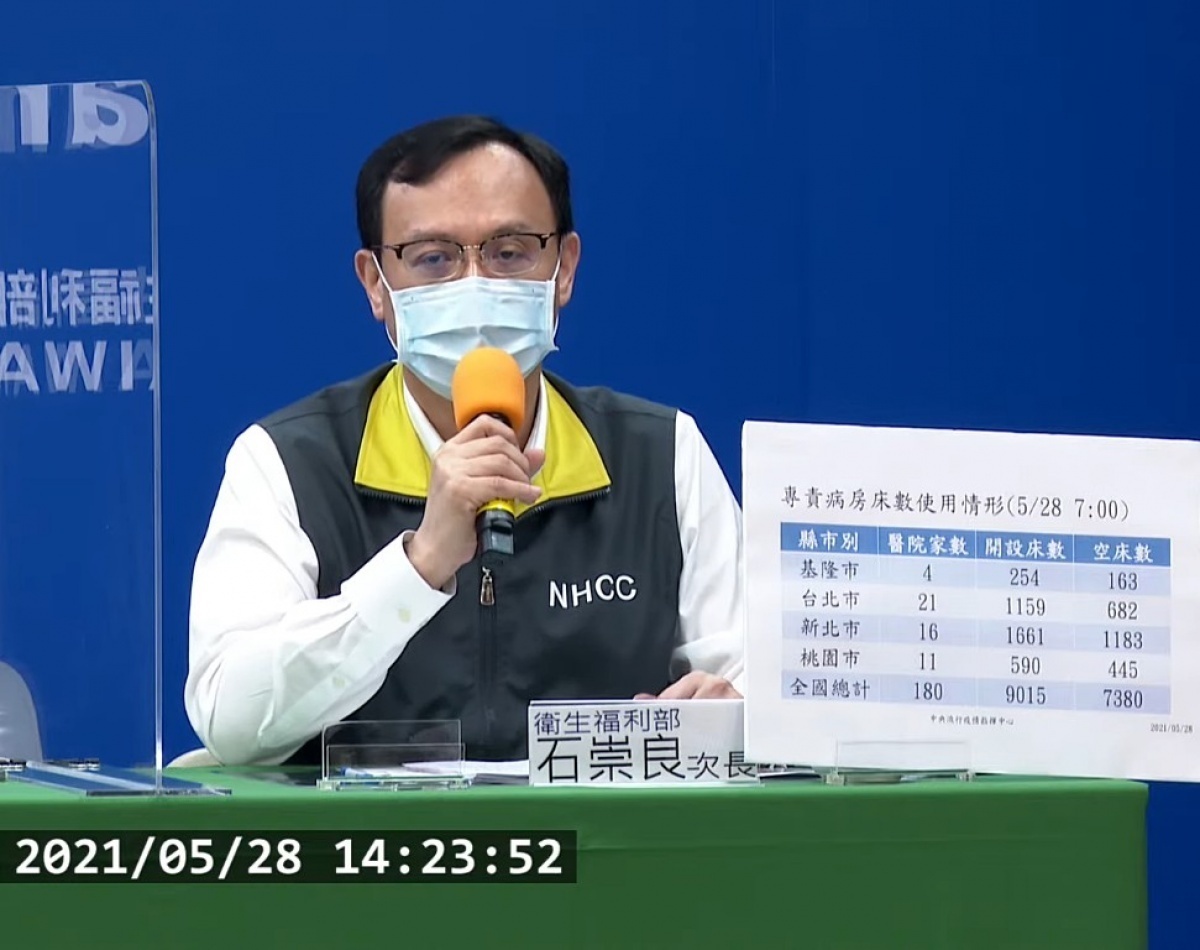 中央流行疫情指揮中心28日下午公布，台北市目前專責病床數空床為682床。（圖／衛福部疾管署YouTube）